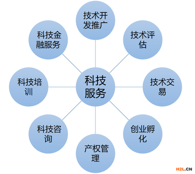 科技服務 定義、核心內涵與主要特征解析