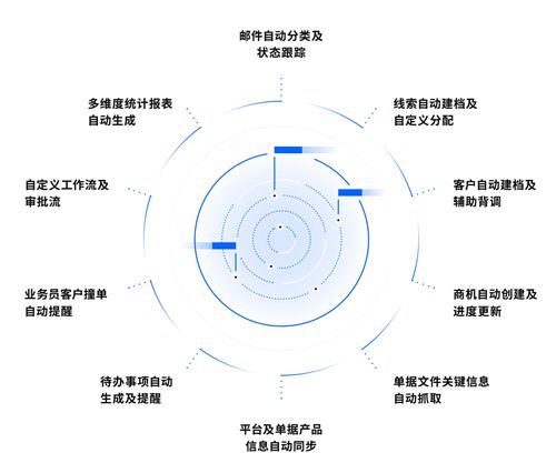 擁抱變革，智領(lǐng)未來(lái) 青島科技沙龍SaaS企服專(zhuān)場(chǎng)，開(kāi)啟數(shù)字化新篇章